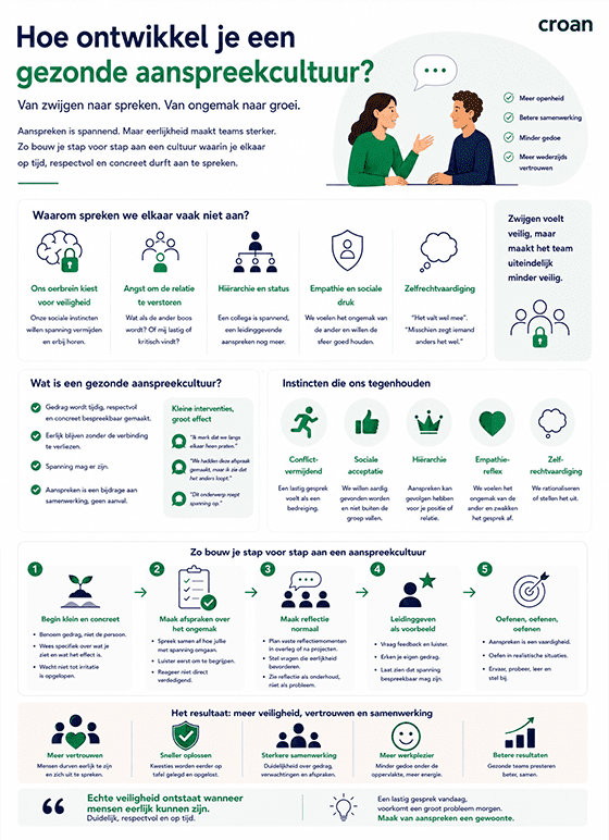 Thumbnail van de downloadbare infographic ‘Hoe ontwikkel je een gezonde aanspreekcultuur?’ over sociale veiligheid, feedback, leiderschap en samenwerking.