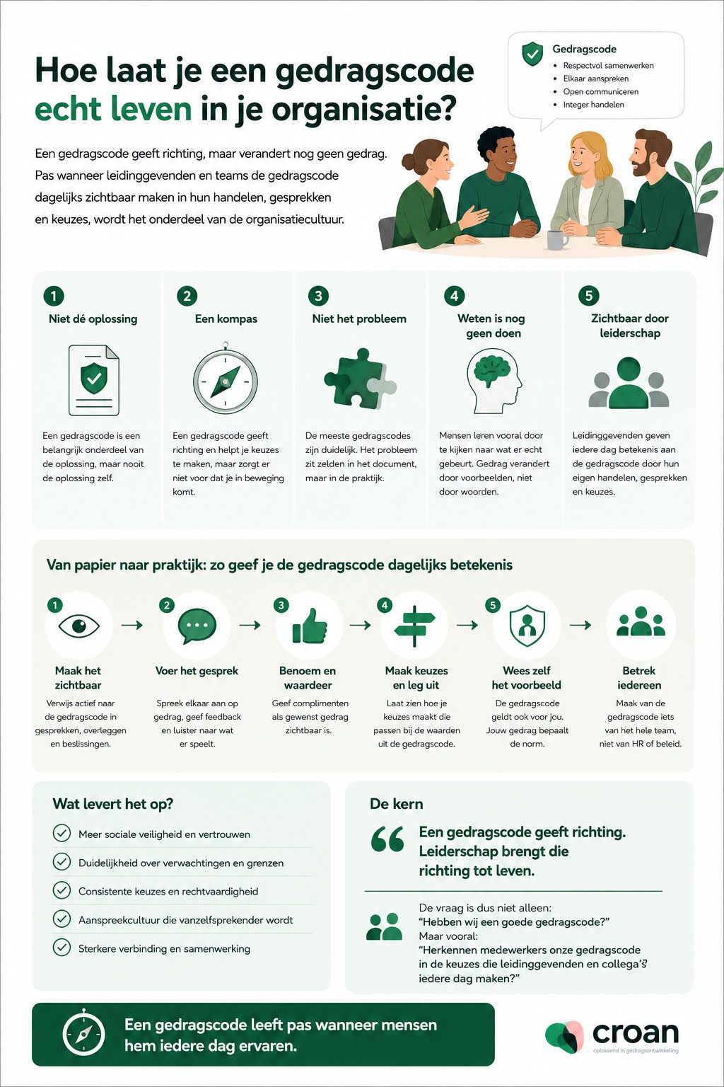 Thumbnail van de downloadbare infographic: ‘Hoe laat je een gedragscode echt leven in je organisatie?'